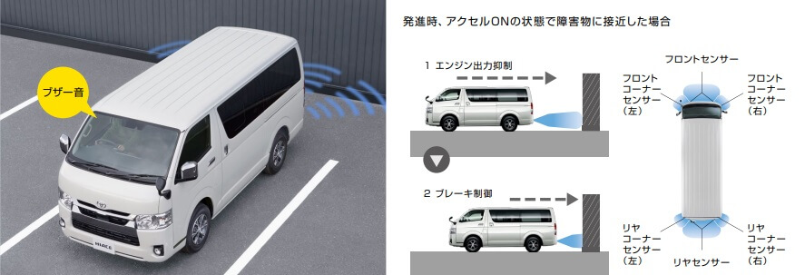 ハイエース6型マイナーチェンジの変更点まとめ オススメなグレードとオプションは うさけろのゆるふわライフ